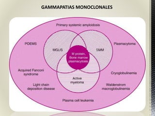 GAMMAPATIAS MONOCLONALES
 