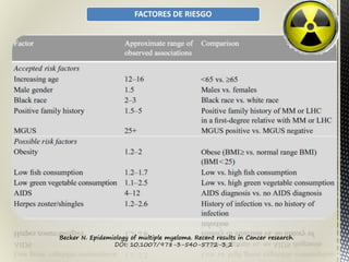 Becker N. Epidemiology of multiple myeloma. Recent results in Cancer research.
DOI: 10.1007/978-3-540-5772-3_2 .
FACTORES DE RIESGO
 
