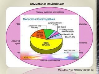 GAMMAPATIAS MONOCLONALES
Mayo Clin Proc 2010;85(10):933-42.
 