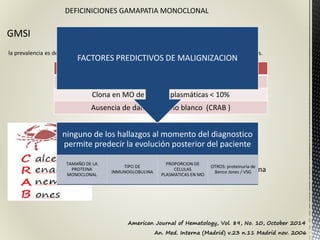 DEFICINICIONES GAMAPATIA MONOCLONAL
GMSI
la prevalencia es del 3,2% en pacientes con 50 años o más y 5,3% de las personas con 70 años o más.
American Journal of Hematology, Vol. 89, No. 10, October 2014
CRITERIOS DIAGNOSTICOS GMSI
Proteína serica monoclonal < 3gr/dl
Clona en MO de células plasmáticas < 10%
Ausencia de daño a órgano blanco (CRAB )
Condición asintomática
Detectada en estudios de rutina
Riesgo de transformación a mieloma
Seguimiento prolongado
ninguno de los hallazgos al momento del diagnostico
permite predecir la evolución posterior del paciente
TAMAÑO DE LA
PROTEINA
MONOCLONAL
TIPO DE
INMUNOGLOBULINA
PROPORCION DE
CELULAS
PLASMATICAS EN MO
OTROS: proteinuria de
Bence Jones / VSG
FACTORES PREDICTIVOS DE MALIGNIZACION
An. Med. Interna (Madrid) v.23 n.11 Madrid nov. 2006
 