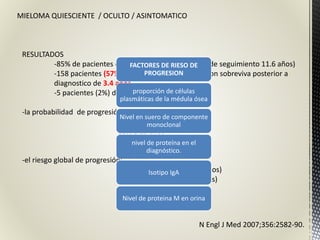 N Engl J Med 2007;356:2582-90.
RESULTADOS
-85% de pacientes con MMA fallecieron (media de seguimiento 11.6 años)
-158 pacientes (57%) desarrollaron MM activo con sobreviva posterior a
diagnostico de 3.4 años
-5 pacientes (2%) desarrollaron amiloidosis
-la probabilidad de progresión a MM activo o amiloidosis
51% a 5 años
66% a 10 años
73% a 15 años
-el riesgo global de progresión:
10 % por año (primeros 5 años)
3% por año (siguientes 5 años)
1% próximos 10 años
FACTORES DE RIESO DE
PROGRESION
proporción de células
plasmáticas de la médula ósea
Nivel en suero de componente
monoclonal
nivel de proteína en el
diagnóstico.
Isotipo IgA
Nivel de proteina M en orina
MIELOMA QUIESCIENTE / OCULTO / ASINTOMATICO
 