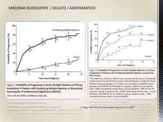 n engl j med 356;25 www.nejm.org june 21, 2007
MIELOMA QUIESCIENTE / OCULTO / ASINTOMATICO
 