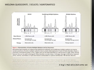 MIELOMA QUIESCIENTE / OCULTO / ASINTOMATICO
N Engl J Med 2011;364:1046-60.
 