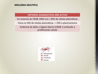 MIELOMA MULTIPLE
CRITERIOS DIAGNOSTICOS MM ACTIVO
En ausencia de CRAB; AMO con > 60% de células plasmáticas
Clona en MO de células plasmáticas > 19% o plasmocitoma
Evidencia de daño a órgano blanco (CRAB +) atribuido a
proliferación celular
 