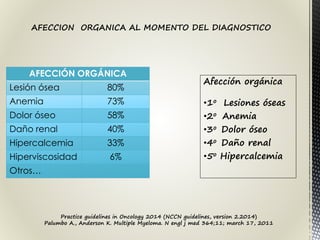 Afección orgánica
•1o Lesiones óseas
•2o Anemia
•3o Dolor óseo
•4o Daño renal
•5o Hipercalcemia
Practice guidelines in Oncology 2014 (NCCN guidelines, version 2.2014)
Palumbo A., Anderson K. Multiple Myeloma. N engl j med 364;11; march 17, 2011
AFECCIÓN ORGÁNICA
Lesión ósea 80%
Anemia 73%
Dolor óseo 58%
Daño renal 40%
Hipercalcemia 33%
Hiperviscosidad 6%
Otros…
AFECCION ORGANICA AL MOMENTO DEL DIAGNOSTICO
 