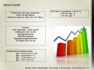 RESULTADOS
Predominio del sexo masculino.
Color de piel blanca
Media de edad 61 años (31-89 años )
Anemia
VSG acelerada > 100 mm/h
Infiltración MO 63.5%
Hiperproteinemia
Hipoalbuminemia
Hipergammaglobulinemia
VS media de 2.93 cp
Paraproteina predominante:
IgG- k (51.6 %) n= 16
IgA- k (22.6%) n= 7
IgG - l (16.1%) n= 5
IgA – l(9.7 %) n=3
SHV (solo 4 pacientes <<12.9>>)
3 Px M= IgA- k
1 Px M= IgA- l
Revista Cubana Hematología, Inmunología y Hemoterapia. 2013;29(3):259-271
 
