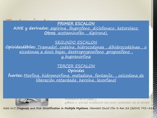 Tratamiento
de soporte
Tratamiento dolor
óseo
Analgésicos (Escala
analgésica de la
OMS)
Radioterapia (local)
Niels W.C. Diagnosis and Risk Stratification in Multiple Myeloma. Hematol Oncol Clin N Am 28 (2014) 791–813
PRIMER ESCALON
AINE y derivados: aspirina, ibuprofeno, diclofenaco, ketorolaco.
Otros: acetaminofén , dipirona).
SEGUNDO ESCALON
Opioidesdébiles: Tramadol, codeína, hidrocodonaa , dihidrocodeínaa , o
xicodonaa a dosis bajas, dextropropoxifeno ,propoxifeno ,
y buprenorfina
TERCER ESCALON
Opioides
fuertes: Morfina, hidromorfona, metadona, fentanilo, , oxicodona de
liberación retardada, heroína, levorfanol
 