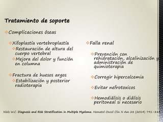 Tratamiento de soporte
Complicaciones óseas
Xifoplastía vertebroplastía
Restauración de altura del
cuerpo vertebral
Mejora del dolor y función
en columna
Fractura de huesos argos
Estabilización y posterior
radioterapia
Falla renal
Prevención con
rehidratación, alcalinización y
administración de
quimioterapia
Corregir hipercalcemia
Evitar nefrotoxicos
Hemodiálisis o diálisis
peritoneal si necesario
Niels W.C. Diagnosis and Risk Stratification in Multiple Myeloma. Hematol Oncol Clin N Am 28 (2014) 791–813
 