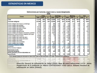 ESTADISTICAS EN MEXICO
Dirección General de Información en Salud (DGIS). Base de datos defunciones 1979- 2008.
Proyecciones de la población en México CONTEO2005 1990-2012. Sistema Nacional de
Información en Salud (SINAIS).
 