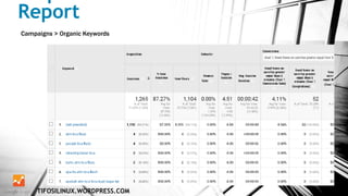 Report
TIFOSILINUX.WORDPRESS.COM
Campaigns > Organic Keywords
 