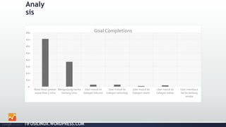 Analy
sis
$-
$10
$20
$30
$40
$50
$60
$70
$80
Read News greater
equal than 5 mins
Mengunjungi berita
tentang virus
User masuk ke
kategori hiburan
User masuk ke
kategori teknologi
User masuk ke
kategori islami
User masuk ke
kategori bebas
User membaca
berita tentang
wisata
Goal Completions
TIFOSILINUX.WORDPRESS.COM
 