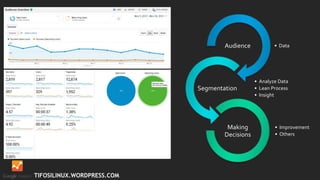 • DataAudience
• Analyze Data
• Lean Process
• Insight
Segmentation
• Improvement
• Others
Making
Decisions
TIFOSILINUX.WORDPRESS.COM
 