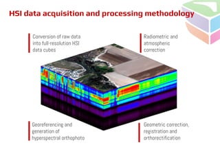 Conversion of raw data
into full-resolution HSI
data cubes
Radiometric and
atmospheric
correction
Geometric correction,
registration and
orthorectification
Georeferencing and
generation of
hyperspectral orthophoto
HSI data acquisition and processing methodology
 