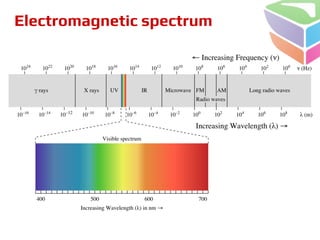 Electromagnetic spectrum
 