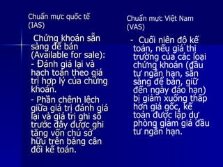 Chứng khoán sẵnChứng khoán sẵn
sàng để bánsàng để bán
(Available for sale):(Available for sale):
-- ĐĐánh giá lại vàánh giá lại và
hạch toán theo giáhạch toán theo giá
trị hợp lý của chứngtrị hợp lý của chứng
khoán.khoán.
- Phần chênh lệch- Phần chênh lệch
giữa giá trị đánh giágiữa giá trị đánh giá
lại và giá trị ghi sổlại và giá trị ghi sổ
trước đây được ghitrước đây được ghi
tăng vốn chủ sởtăng vốn chủ sở
hữu trên bảng cânhữu trên bảng cân
đối kế toán.đối kế toán.
Chuẩn mực quốc tếChuẩn mực quốc tế
(IAS)(IAS)
Chuẩn mực Việt Nam
(VAS)
- Cuối niên độ kế
toán, nếu giá thị
trường của các loại
chứng khoán (đầu
tư ngắn hạn, sẵn
sàng để bán, giữ
đến ngày đáo hạn)
bị giảm xuống thấp
hơn giá gốc, kế
toán được lập dự
phòng giảm giá đầu
tư ngắn hạn.
 