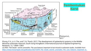 Karst Development Proses-proses tentang pembentukan karst.pptx