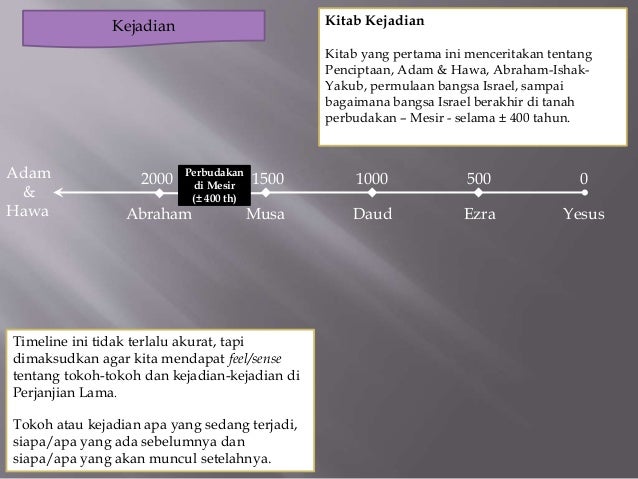 Gambaran besar dari Alkitab