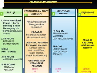 GAMBARAN REAL ASESMEN BNSP TAHUN 2014.ppt