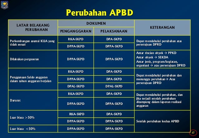 Pedoman Pengelolan Keuangan Daerah