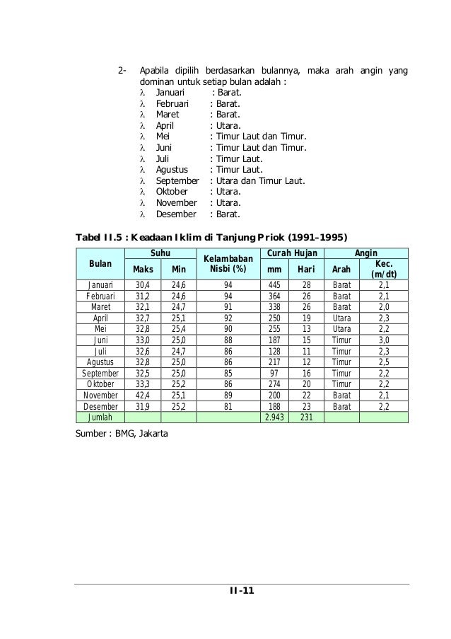 ringkasan kejadian 13 Gambaran Umum Provinsi DKI Jakarta