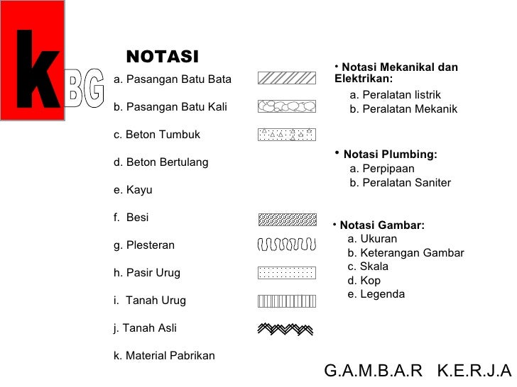 Gambar kerja