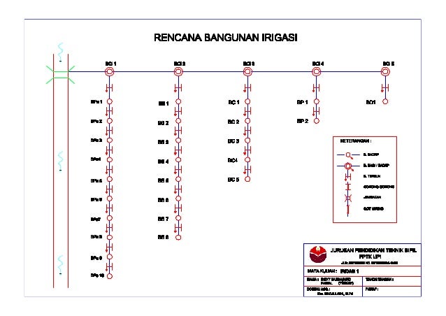 Gambar Rencana Bangunan Irigasi A3 Rizky Muhammad Faisalpdf