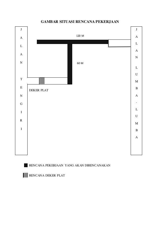 Gambar Situasi Rencana Pekerjaan