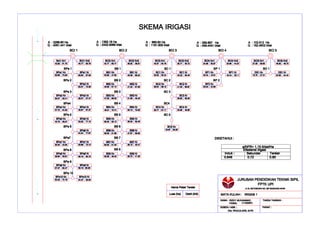 GAMBAR SKEMA IRIGASI A3 _ RIZKY MUHAMMAD FAISAL.pdf