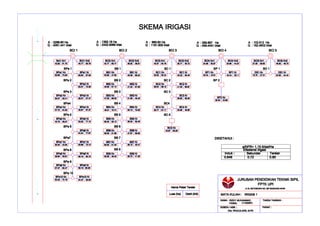GAMBAR SKEMA IRIGASI _ UK A3 _ RIZKY MUHAMMAD FAISAL.pdf
