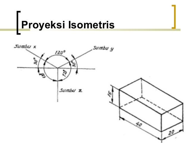 Gambar Perbedaan Proyeksi Amerika Eropa Zwingly Weblog Gambar Perbedaan Proyeksi Amerika Eropa Zwingly Weblog