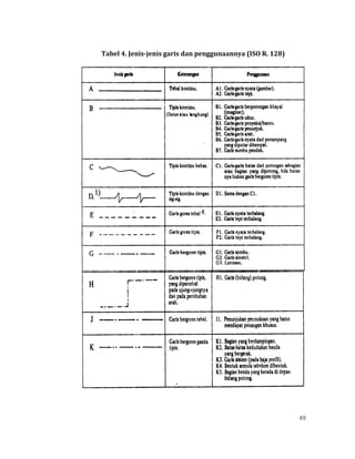 Gambar teknik standar kertas dan tata letak | PDF