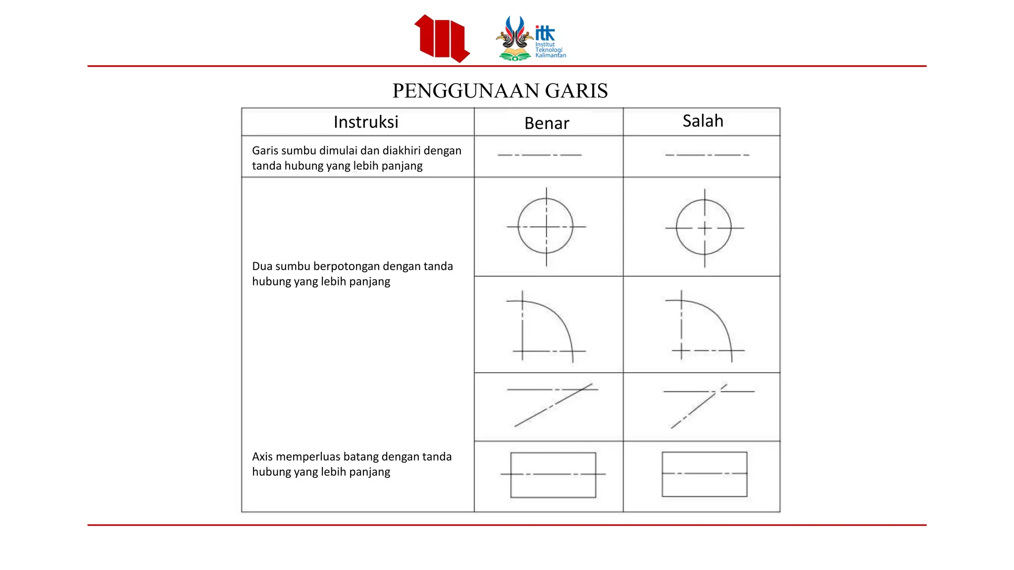 Materi Gambar Teknik Tentang Jenis -Jenis Proyeksi | PDF
