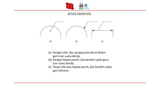 Materi Gambar Teknik Tentang Jenis -Jenis Proyeksi | PDF