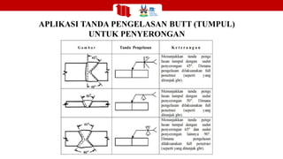 Materi Gambar Teknik Tentang Jenis -Jenis Proyeksi | PDF