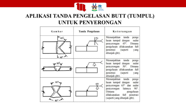 Materi Gambar Teknik Tentang Jenis -Jenis Proyeksi | PPT