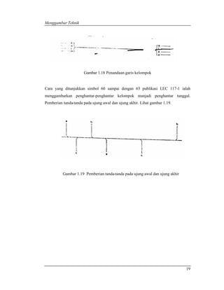 Menggambar Teknik 
19 
Gambar 1.18 Penandaan garis kelompok 
Cara yang ditunjukkan simbol 60 sampai dengan 63 publikasi LEC 117-1 ialah 
menggambarkan penghantar-penghantar kelompok manjadi penghantar tunggal. 
Pemberian tanda-tanda pada ujung awal dan ujung akhir. Lihat gambar 1.19. 
Gambar 1.19 Pemberian tanda-tanda pada ujung awal dan ujung akhir 
 