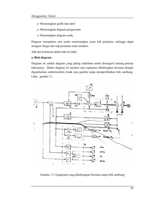 Menggambar Teknik 
29 
? Menerangkan grafik dan tabel 
? Menerangkan diagram pengawatan 
? Menerangkan diagram cetak. 
Diagram merupakan cara untuk memerangkan suatu bab pelajaran, sehingga dapat 
mengerti fungsi dari tiap peralatan suatu instalasi. 
Ada dua ketentuan dalam bab ini ialah : 
a. Blok diagram. 
Diagram ini adalah diagram yang paling sederhana untuk dimengerti tentang prinsip 
bekerjanya. Dalam diagram ini instalasi atau equipmen dihubungkan bersama dengan 
digambarkan simbol-simbol, kotak atau gambar tanpa memperlihatkan titik sambung. 
Lihat gambar 3.1. 
Gambar. 3.1 Equipment yang dihubungkan bersama tanpa titik sambung 
 