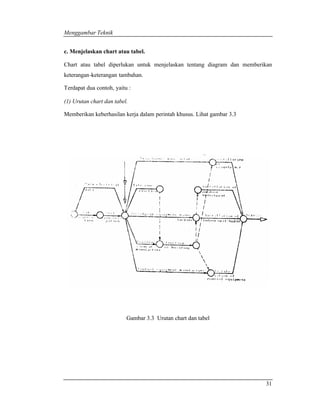 Menggambar Teknik 
c. Menjelaskan chart atau tabel. 
Chart atau tabel diperlukan untuk menjelaskan tentang diagram dan memberikan 
keterangan-keterangan tambahan. 
Terdapat dua contoh, yaitu : 
(1) Urutan chart dan tabel. 
Memberikan keberhasilan kerja dalam perintah khusus. Lihat gambar 3.3 
31 
Gambar 3.3 Urutan chart dan tabel 
 