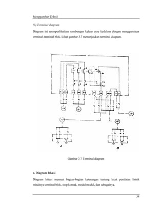 Menggambar Teknik 
(3) Terminal diagram 
Diagram ini memperlihatkan sambungan keluar atau kedalam dengan menggunakan 
terminal-terminal blok. Lihat gambar 3.7 menunjukkan terminal diagram. 
34 
Gambar 3.7 Terminal diagram 
e. Diagram lokasi 
Diagram lokasi memuat bagian-bagian keterangan tentang letak peralatan listrik 
misalnya terminal blok, stop kontak, modul-modul, dan sebagainya. 
 