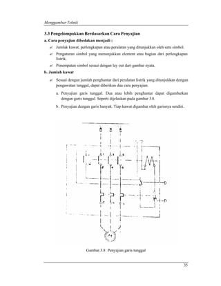 Menggambar Teknik 
35 
3.3 Pengelompokkan Berdasarkan Cara Penyajian 
a. Cara penyajian dibedakan menjadi : 
? Jumlak kawat, perlengkapan atau peralatan yang ditunjukkan oleh satu simbol. 
? Pengaturan simbol yang menunjukkan element atau bagian dari perlengkapan 
listrik. 
? Penempatan simbol sesuai dengan lay out dari gambar nyata. 
b. Jumlah kawat 
? Sesuai dengan jumlah penghantar dari peralatan listrik yang ditunjukkan dengan 
pengawatan tunggal, dapat diberikan dua cara penyajian. 
a. Penyajian garis tunggal. Dua atau lebih penghantar dapat digambarkan 
dengan garis tunggal. Seperti dijelaskan pada gambar 3.8. 
b. Penyajian dengan garis banyak. Tiap kawat digambar oleh garisnya sendiri. 
Gambar.3.8 Penyajian garis tunggal 
 