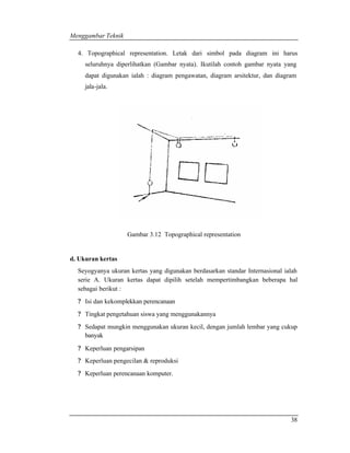 Menggambar Teknik 
4. Topographical representation. Letak dari simbol pada diagram ini harus 
seluruhnya diperlihatkan (Gambar nyata). Ikutilah contoh gambar nyata yang 
dapat digunakan ialah : diagram pengawatan, diagram arsitektur, dan diagram 
jala-jala. 
38 
Gambar 3.12 Topographical representation 
d. Ukuran kertas 
Seyogyanya ukuran kertas yang digunakan berdasarkan standar Internasional ialah 
serie A. Ukuran kertas dapat dipilih setelah mempertimbangkan beberapa hal 
sebagai berikut : 
? Isi dan kekomplekkan perencanaan 
? Tingkat pengetahuan siswa yang menggunakannya 
? Sedapat mungkin menggunakan ukuran kecil, dengan jumlah lembar yang cukup 
banyak 
? Keperluan pengarsipan 
? Keperluan pengecilan & reproduksi 
? Keperluan perencanaan komputer. 
 