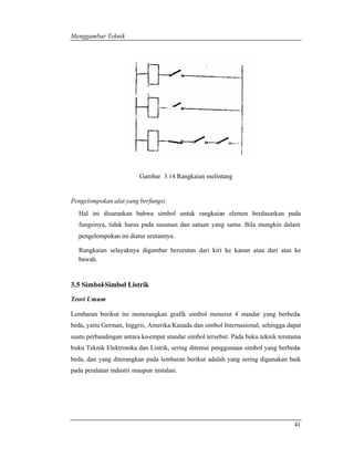 Menggambar Teknik 
41 
Gambar 3.14 Rangkaian melintang 
Pengelompokan alat yang berfungsi. 
Hal ini disarankan bahwa simbol untuk rangkaian elemen berdasarkan pada 
fungsinya, tidak harus pada susunan dan satuan yang sama. Bila mungkin dalam 
pengelompokan ini diatur urutannya. 
Rangkaian selayaknya digambar berurutan dari kiri ke kanan atau dari atas ke 
bawah. 
3.5 Simbol-Simbol Listrik 
Teori Umum 
Lembaran berikut ini menerangkan grafik simbol menurut 4 standar yang berbeda-beda, 
yaitu German, Inggris, Amerika/Kanada dan simbol Internasional, sehingga dapat 
suatu perbandingan antara ke-empat standar simbol tersebut. Pada buku teknik terutama 
buku Teknik Elektronika dan Listrik, sering ditemui penggunaan simbol yang berbeda-beda, 
dan yang diterangkan pada lembaran berikut adalah yang sering digunakan baik 
pada peralatan industri maupun instalasi. 
 