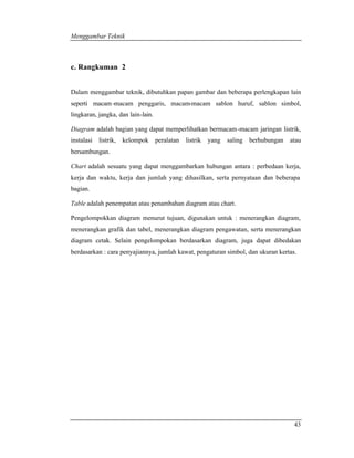 Menggambar Teknik 
43 
c. Rangkuman 2 
Dalam menggambar teknik, dibutuhkan papan gambar dan beberapa perlengkapan lain 
seperti macam -macam penggaris, macam-macam sablon huruf, sablon simbol, 
lingkaran, jangka, dan lain-lain. 
Diagram adalah bagian yang dapat memperlihatkan bermacam-macam jaringan listrik, 
instalasi listrik, kelompok peralatan listrik yang saling berhubungan atau 
bersambungan. 
Chart adalah sesuatu yang dapat menggambarkan hubungan antara : perbedaan kerja, 
kerja dan waktu, kerja dan jumlah yang dihasilkan, serta pernyataan dan beberapa 
bagian. 
Table adalah penempatan atau penambahan diagram atau chart. 
Pengelompokkan diagram menurut tujuan, digunakan untuk : menerangkan diagram, 
menerangkan grafik dan tabel, menerangkan diagram pengawatan, serta menerangkan 
diagram cetak. Selain pengelompokan berdasarkan diagram, juga dapat dibedakan 
berdasarkan : cara penyajiannya, jumlah kawat, pengaturan simbol, dan ukuran kertas. 
 