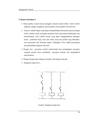 Menggambar Teknik 
46 
f. Kunci Jawaban 2 
1. Papan gambar, macam-macam penggaris, macam -macam sablon : huruf, simbol, 
lingkaran, jangka, penghapus, pensil gambar, kertas gambar, dan lain -lain. 
2. Diagram adalah bagian yang dapat memperlihatkan bermacam-macam jaringan 
listrik, instalasi listrik, kelompok peralatan listrik yang saling berhubungan atau 
bersambungan. Chart adalah sesuatu yang dapat menggambarkan hubungan 
antara : perbedaan kerja, kerja dan waktu, kerja dan jumlah yang dihasilkan, 
serta pernyataan dan beberapa bagian. Sedangkan Table adalah penempatan 
atau penambahan diagram atau chart. 
3. Dengan cara : penyajian merakit simbol-simbol dan perlengkapan, penyajian 
setengah merakit (semi assembled), penyajian terpisah, dan topographical 
representation. 
4. Diagram pengawatan, diagram arsitektur, dan diagram jala-jala. 
5. Rangkaian tegak lurus : 
Gambar Rangkaian tegak lurus 
 