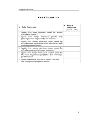 Menggambar Teknik 
4 
CEK KEMAMPUAN 
A. Daftar Pertanyaan 
B. Tingkat 
Penguasaan 
(score : 0 – 100 ) 
1. Apakah siswa sudah memahami symbol dan lambang 
perlengkapan gambar ? 
2. Apakah siswa mampu menjelaskan prosedur kerja 
pemasangan sesuai dengan standar unit transmisi ? 
3. Apakah siswa mampu menjelaskan papan gambar dan 
perlengkapannya sesuai dengan teknik yang berlaku pada 
pemasangan panel transmisi ? 
4. Apakah siswa mampu menyiapkan papan gambar dan 
perlengkapannya sesuai kebutuhan pemasangan ? 
5. Apakah siswa mampu membedakan diagram, chart, dan 
tabel sesuai dengan teknik yang berlaku pada pemasangan 
panel transmisi ? 
6. Apakah siswa mampu menyiapkan diagram, chart, dan 
tabel untuk pemasangan panel transmisi ? 
 