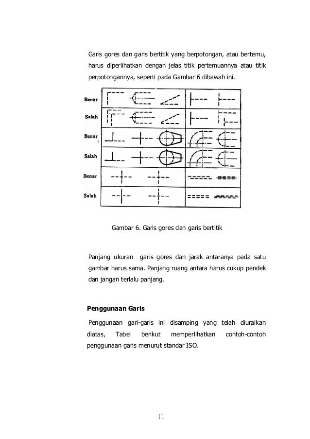 Gambar Teknik Manual Dan Visio