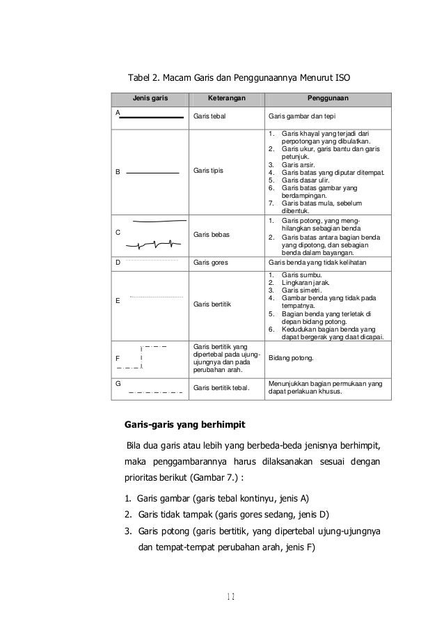 Gambar Teknik Manual Dan Visio