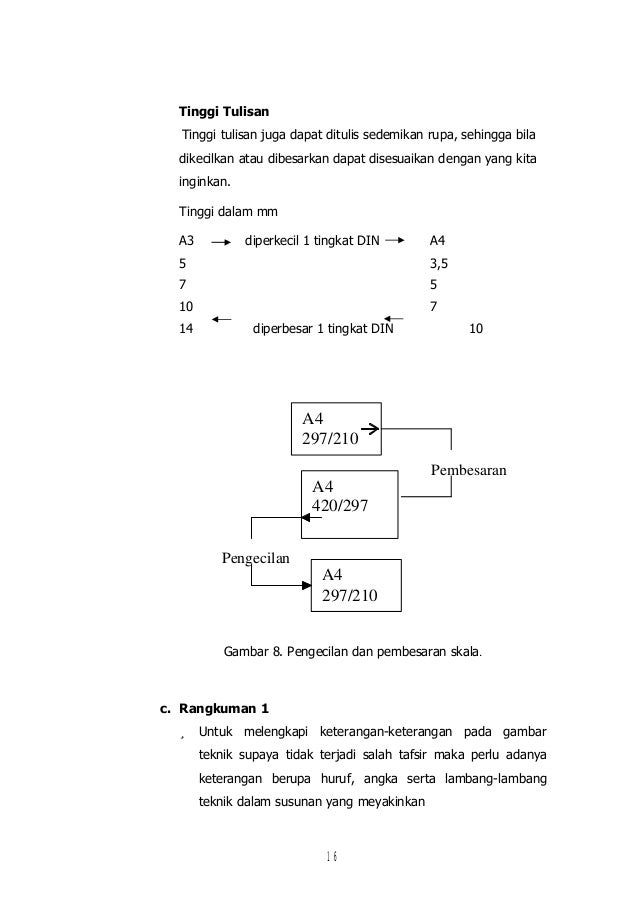 Gambar Teknik Manual Dan Visio