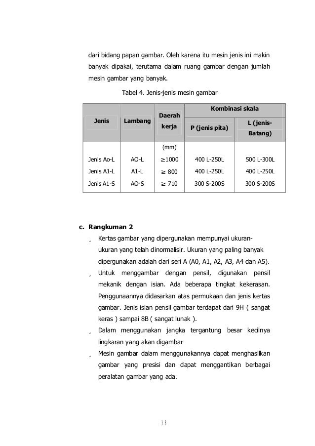 Gambar Teknik Manual Dan Visio