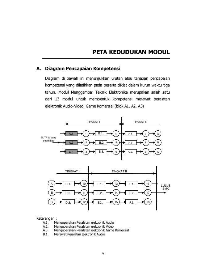 Gambar Teknik Manual Dan Visio